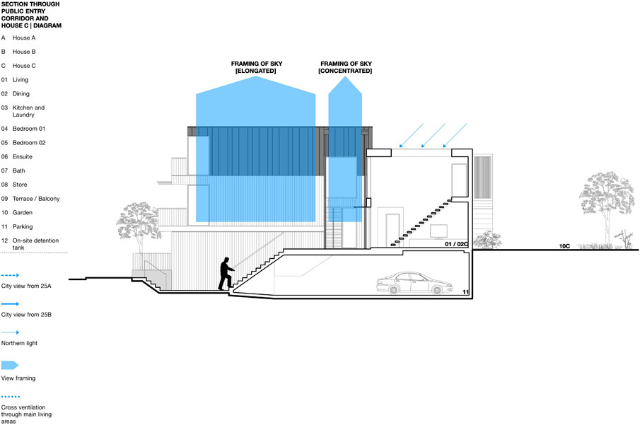 Section through public entry corridor and House C.