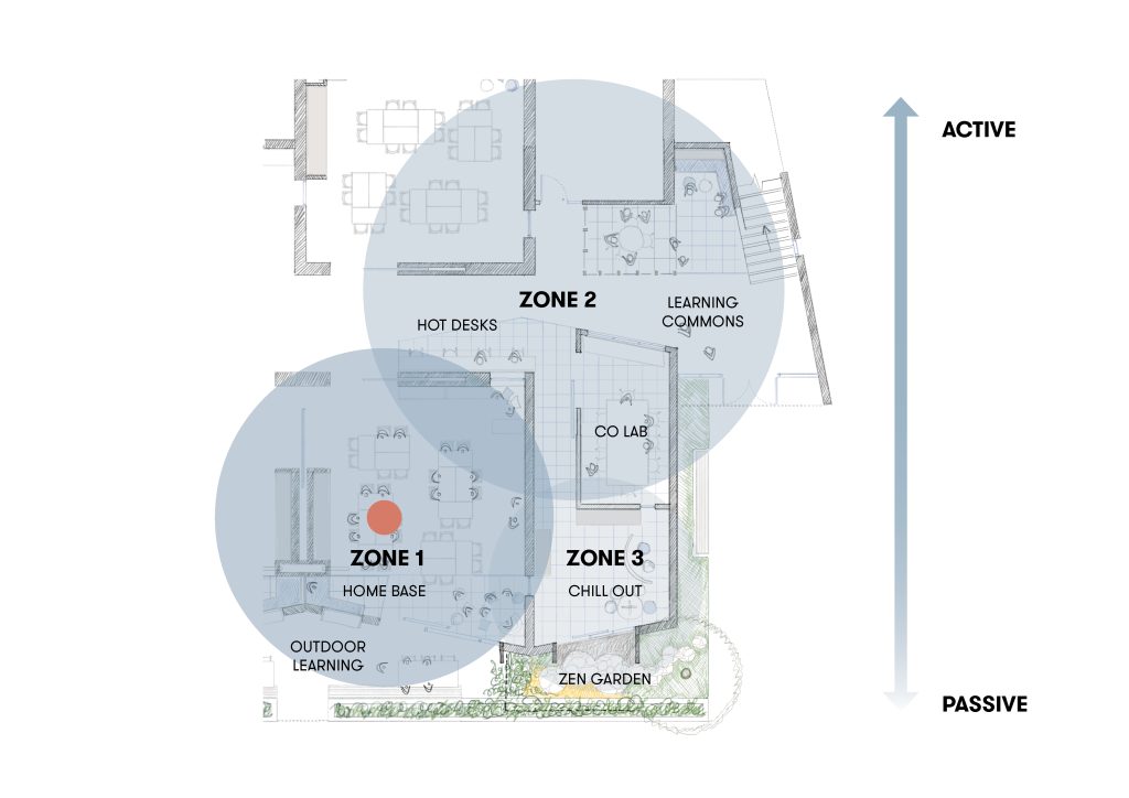 inclusivity in education design