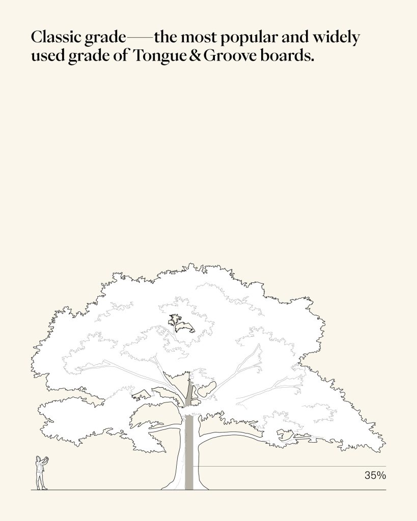 Tongue & Groove's grading system